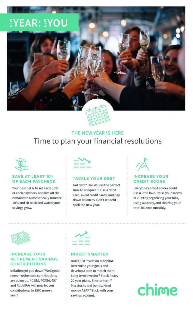 Financial-Goals-Chime-Ninetynine-Ways-2019