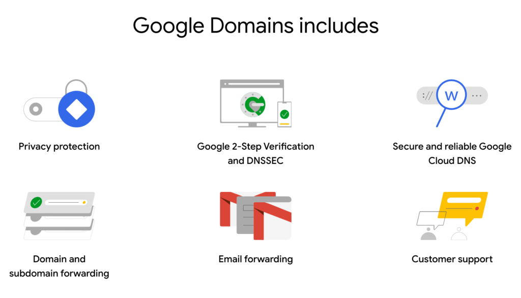 Google Domains Features