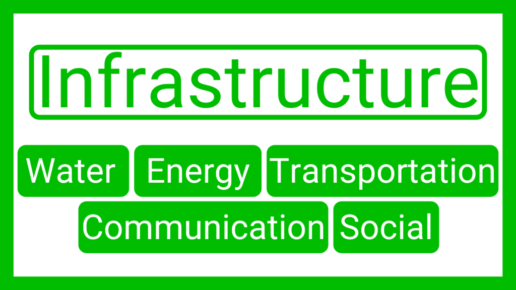Infrastructure general sectors; water, energy, transportation, communication, social