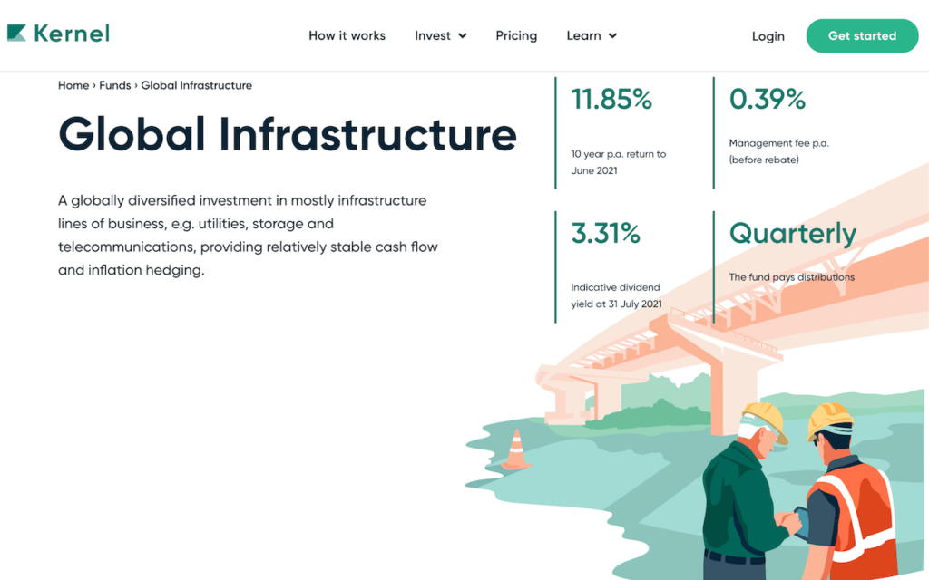 Kernel Global Infrastructure Fund Page Screenshot August 2021